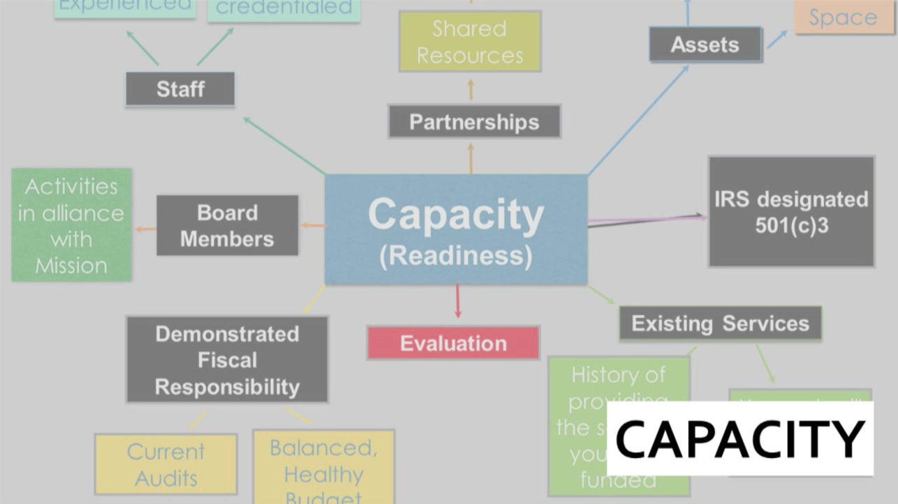 Grant Readiness_Capacity: If you are a beginner, watch this first!